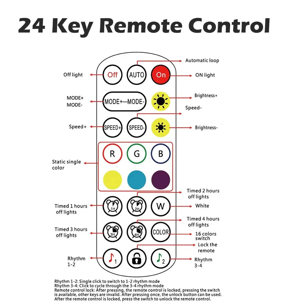 StormGlow( full kit)